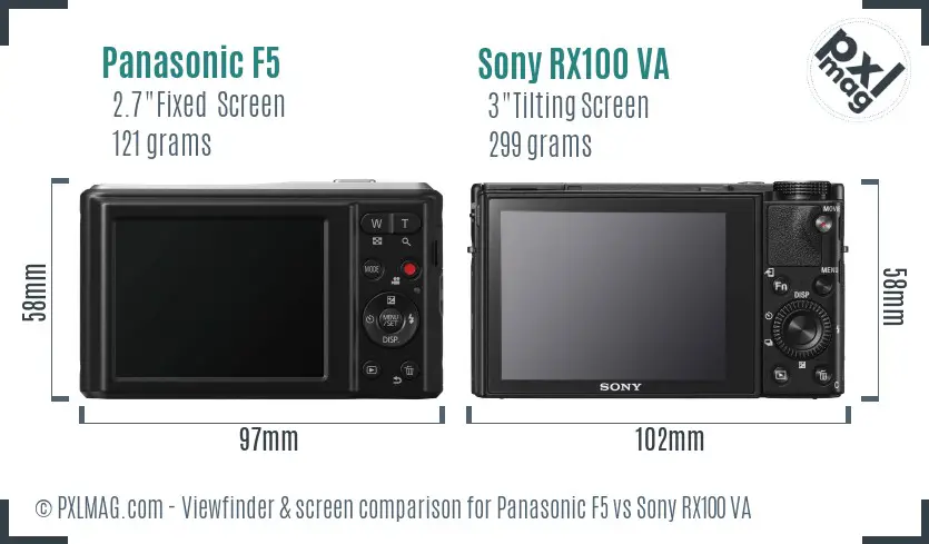 Panasonic F5 vs Sony RX100 VA Screen and Viewfinder comparison