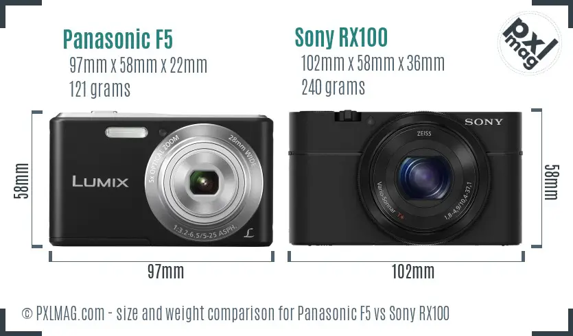 Panasonic F5 vs Sony RX100 size comparison