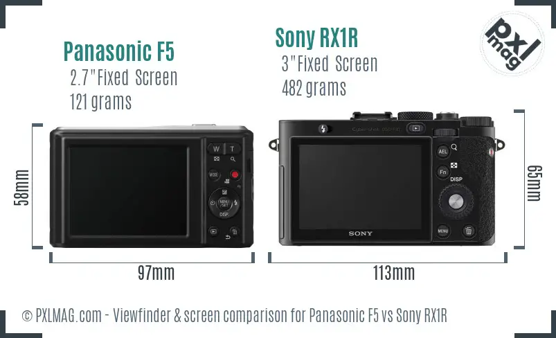 Panasonic F5 vs Sony RX1R Screen and Viewfinder comparison