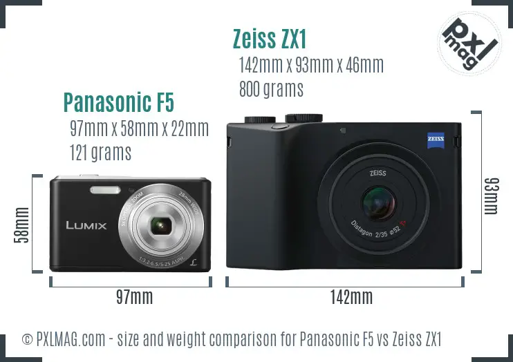 Panasonic F5 vs Zeiss ZX1 size comparison Panasonic F5 vs Zeiss ZX1 size comparison