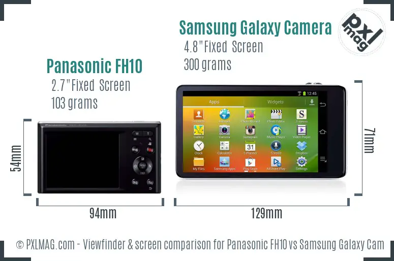 Panasonic FH10 vs Samsung Galaxy Camera Screen and Viewfinder comparison