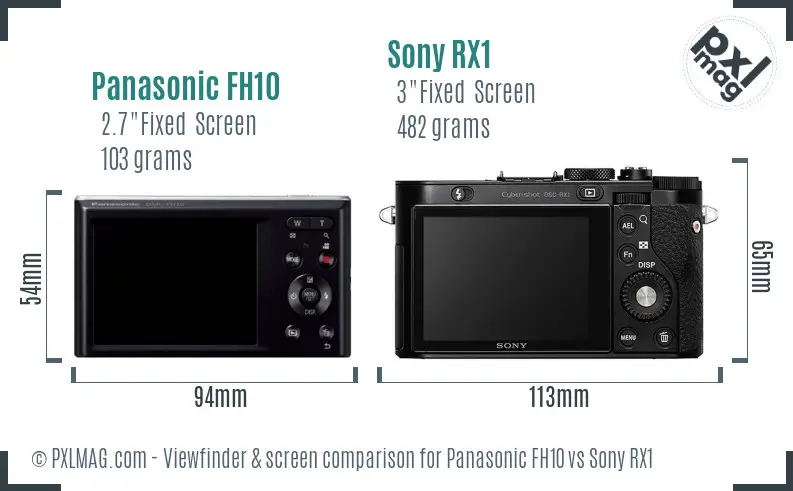 Panasonic FH10 vs Sony RX1 Screen and Viewfinder comparison