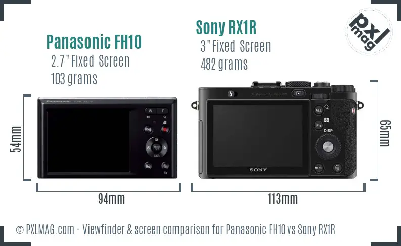 Panasonic FH10 vs Sony RX1R Screen and Viewfinder comparison