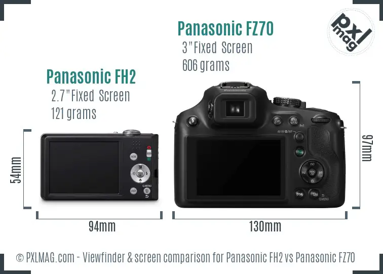 LCD screen and interface comparison