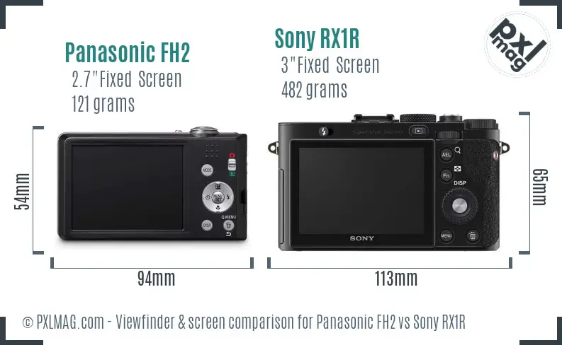 Panasonic FH2 vs Sony RX1R Screen and Viewfinder comparison