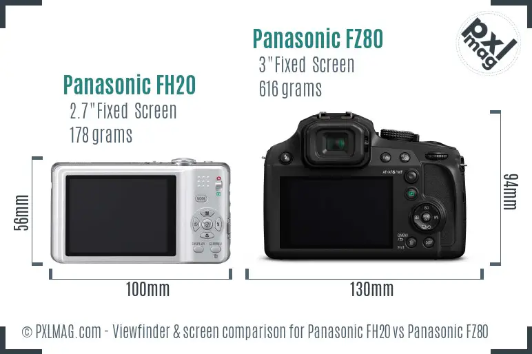 Panasonic FH20 vs Panasonic FZ80 Screen and Viewfinder comparison