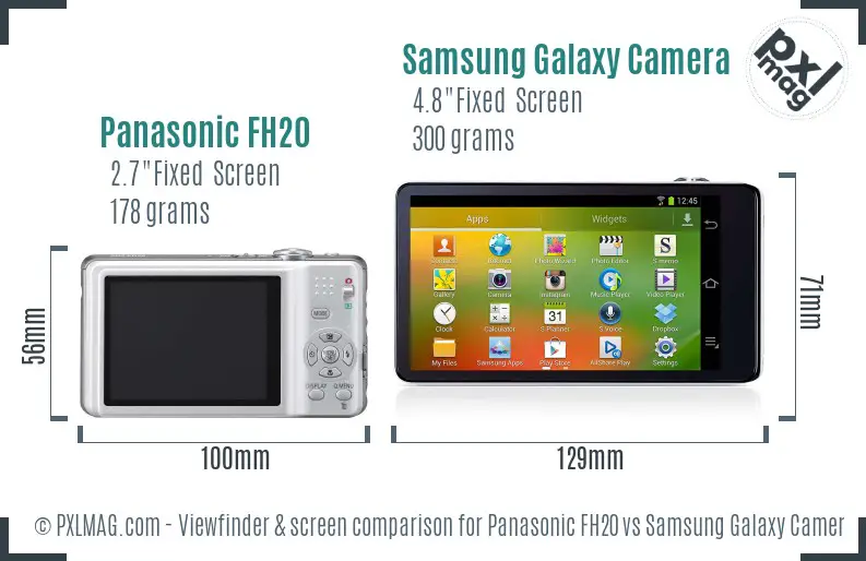 Panasonic FH20 vs Samsung Galaxy Camera Screen and Viewfinder comparison