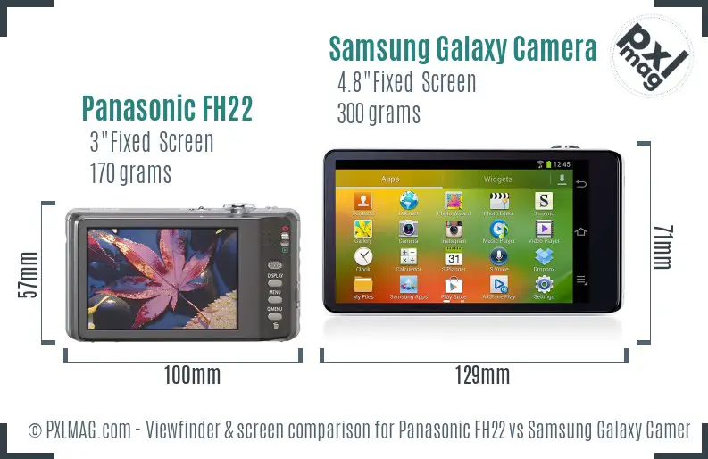 Panasonic FH22 vs Samsung Galaxy Camera Screen and Viewfinder comparison