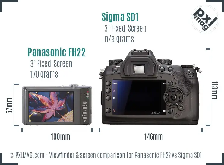 LCD screen and interface comparison