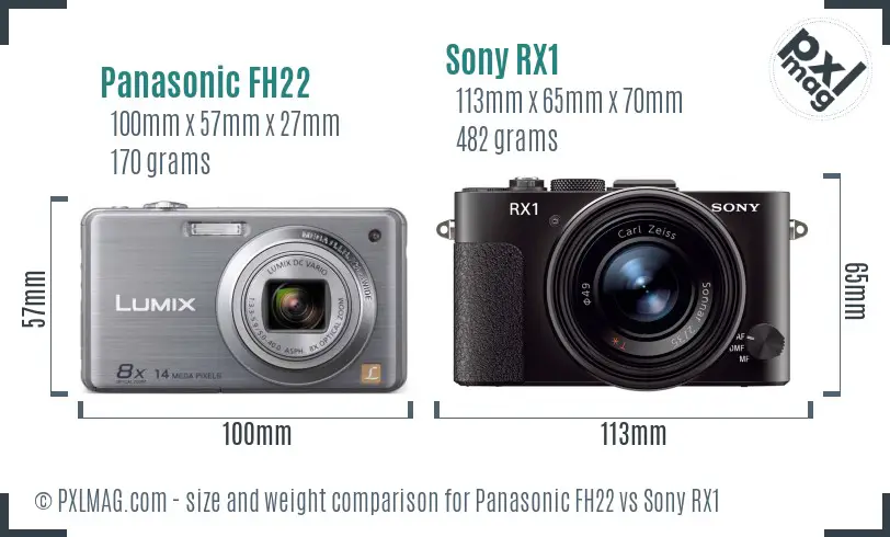 Panasonic FH22 vs Sony RX1 size comparison