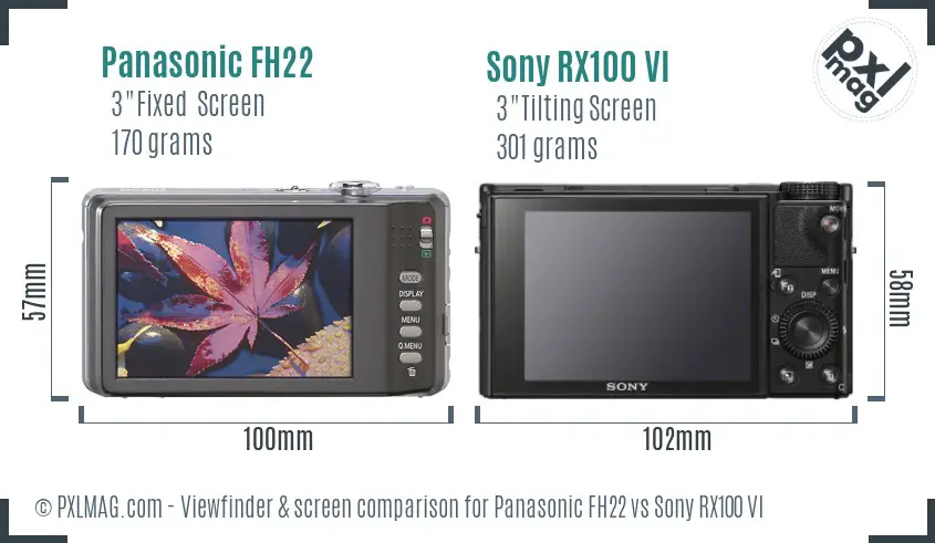 Panasonic FH22 vs Sony RX100 VI Screen and Viewfinder comparison