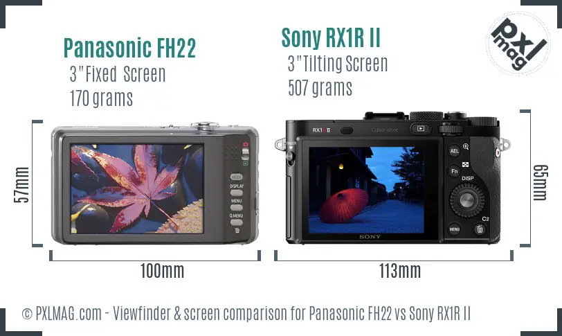 Panasonic FH22 vs Sony RX1R II Screen and Viewfinder comparison