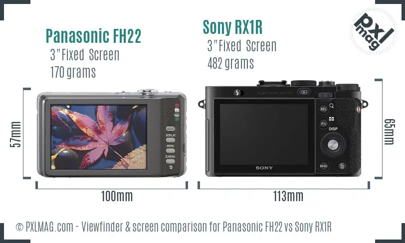 Panasonic FH22 vs Sony RX1R Screen and Viewfinder comparison