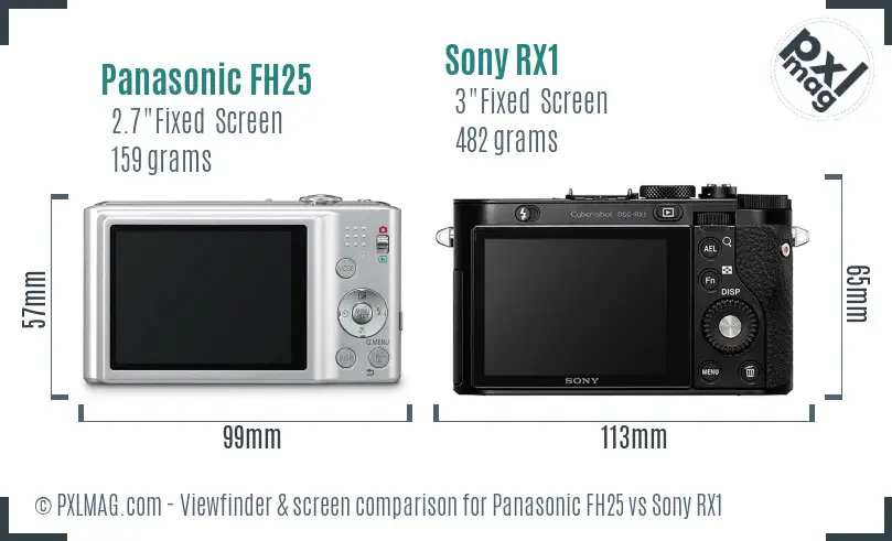 Panasonic FH25 vs Sony RX1 Screen and Viewfinder comparison