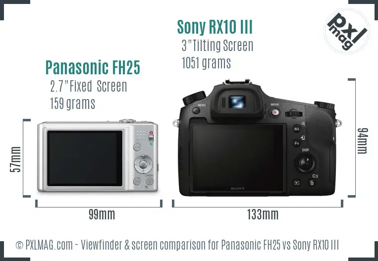Panasonic FH25 vs Sony RX10 III Screen and Viewfinder comparison