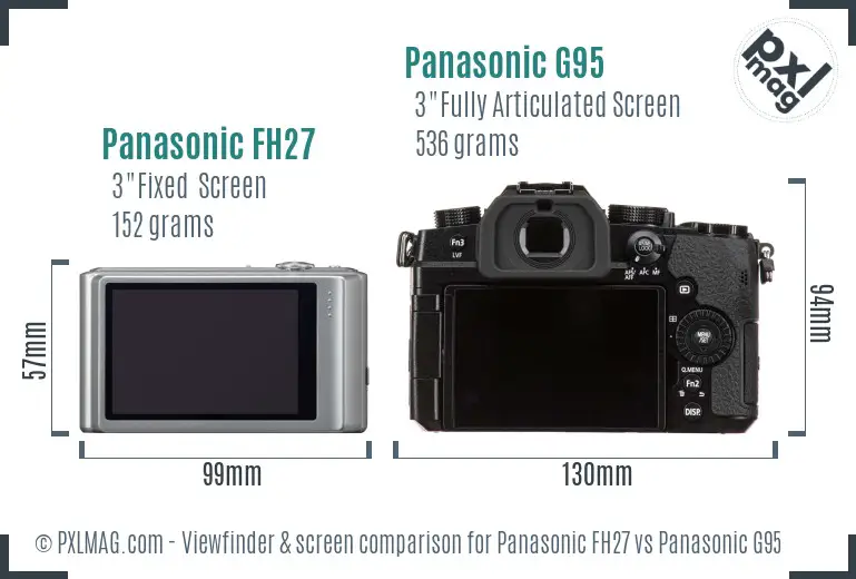 Panasonic FH27 vs Panasonic G95 Screen and Viewfinder comparison