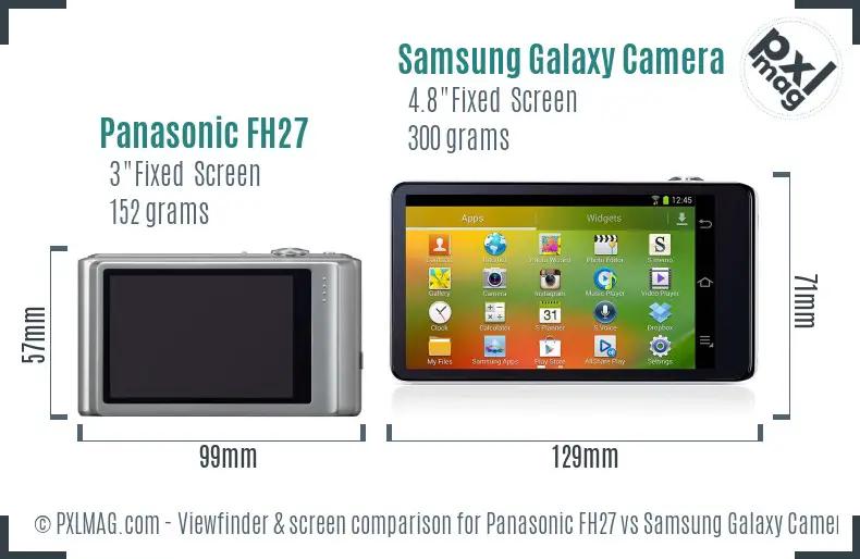 Panasonic FH27 vs Samsung Galaxy Camera Screen and Viewfinder comparison