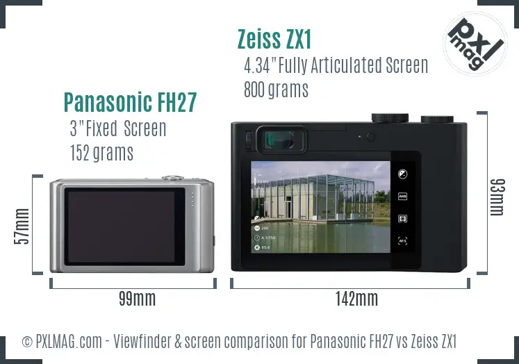 Panasonic FH27 vs Zeiss ZX1 Screen and Viewfinder comparison