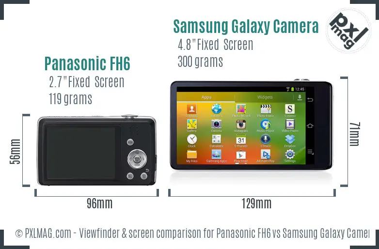 Panasonic FH6 vs Samsung Galaxy Camera Screen and Viewfinder comparison