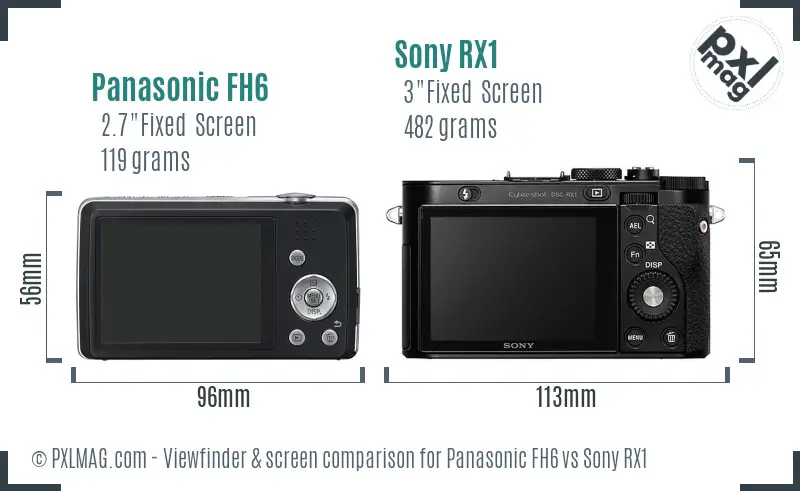 Panasonic FH6 vs Sony RX1 Screen and Viewfinder comparison