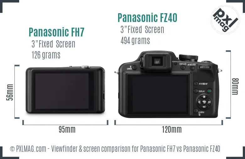Panasonic FH7 vs Panasonic FZ40 Screen and Viewfinder comparison
