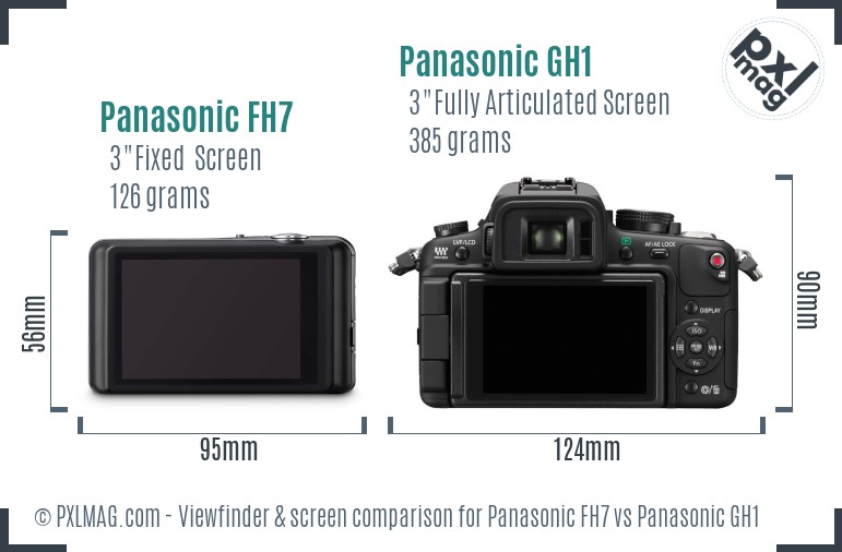 Panasonic FH7 vs Panasonic GH1 Screen and Viewfinder comparison