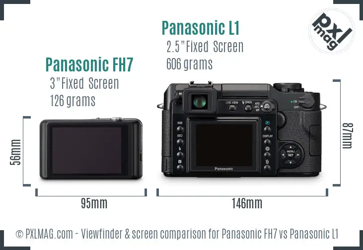 LCD screen and interface comparison
