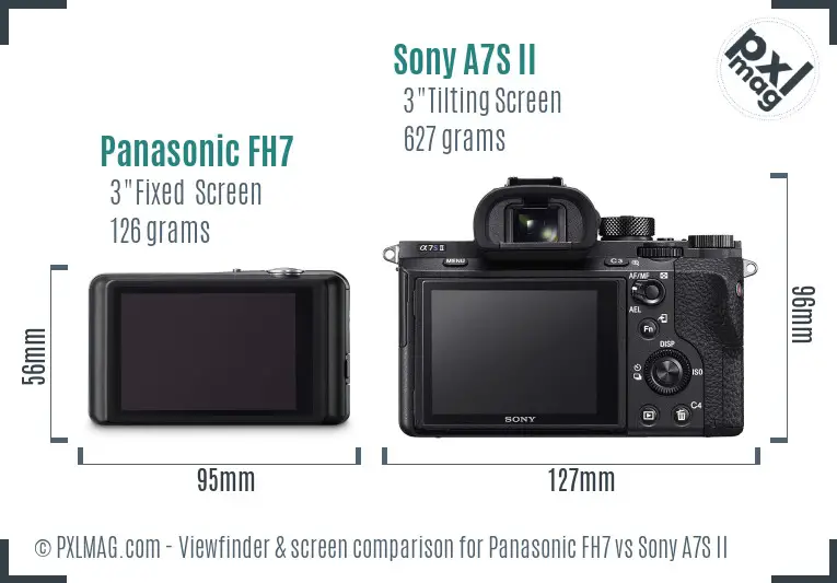 Panasonic FH7 vs Sony A7S II Screen and Viewfinder comparison