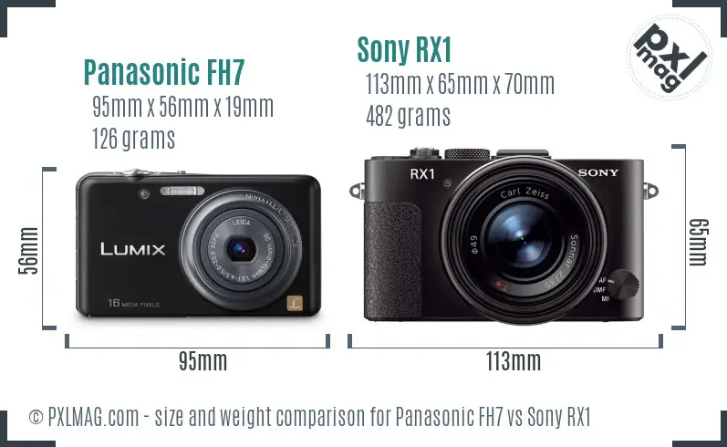 Panasonic FH7 vs Sony RX1 size comparison