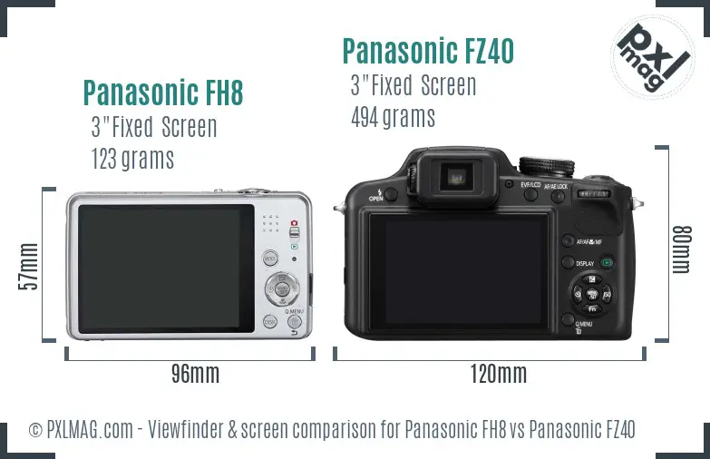 Panasonic FH8 vs Panasonic FZ40 Screen and Viewfinder comparison