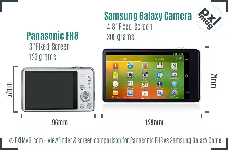 Panasonic FH8 vs Samsung Galaxy Camera Screen and Viewfinder comparison