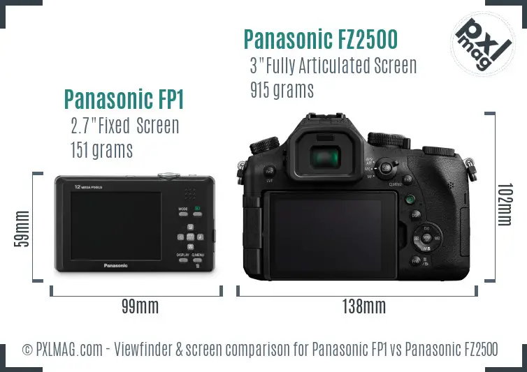 LCD screen and interface comparison