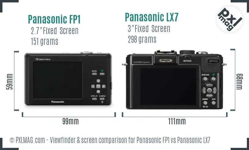 LCD screen and interface comparison
