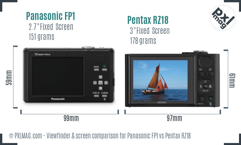 Panasonic FP1 vs Pentax RZ18 Screen and Viewfinder comparison