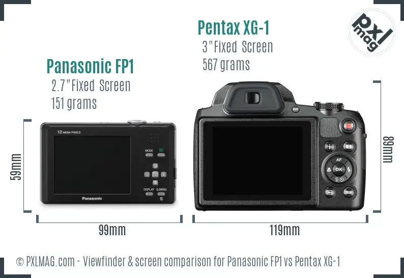 LCD screen and interface comparison