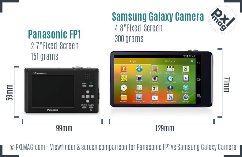 Panasonic FP1 vs Samsung Galaxy Camera Screen and Viewfinder comparison