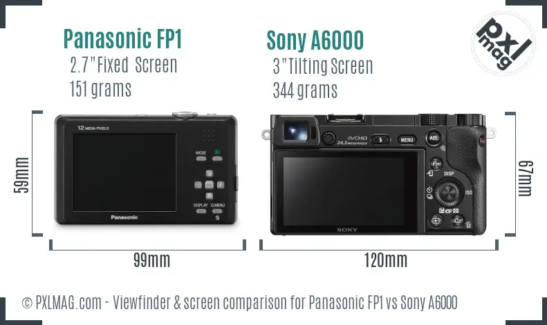 LCD screen and interface comparison