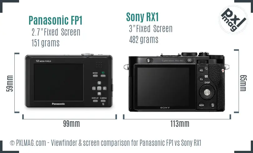 Panasonic FP1 vs Sony RX1 Screen and Viewfinder comparison