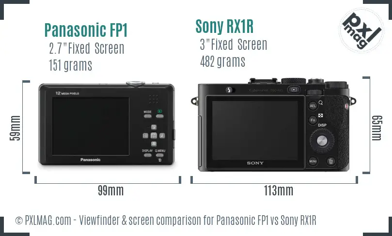 Panasonic FP1 vs Sony RX1R Screen and Viewfinder comparison