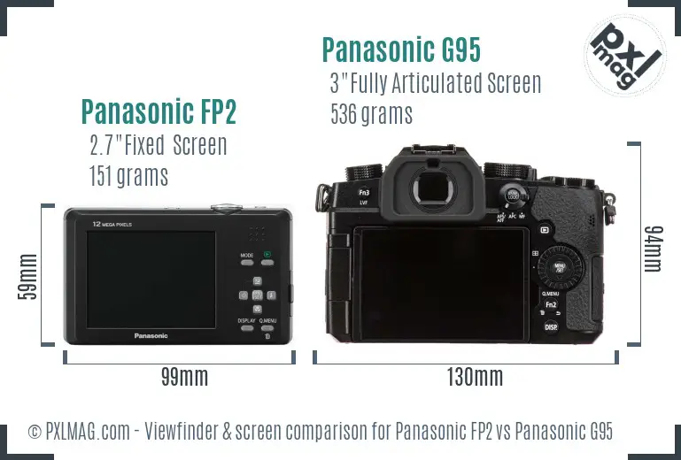 Panasonic FP2 vs Panasonic G95 Screen and Viewfinder comparison