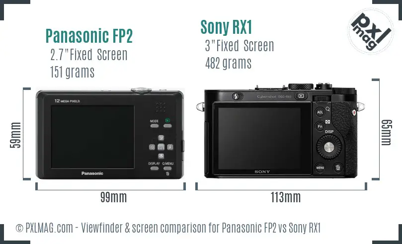 Panasonic FP2 vs Sony RX1 Screen and Viewfinder comparison