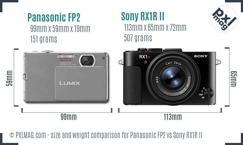 Panasonic FP2 vs Sony RX1R II size comparison
