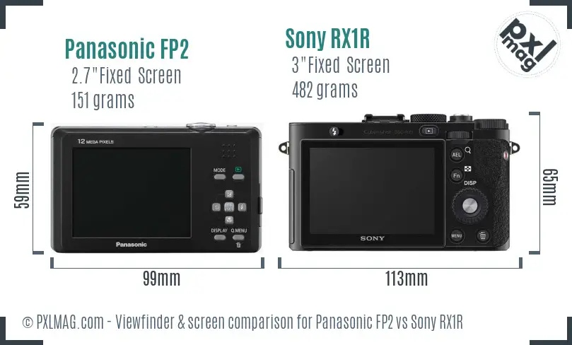 Panasonic FP2 vs Sony RX1R Screen and Viewfinder comparison