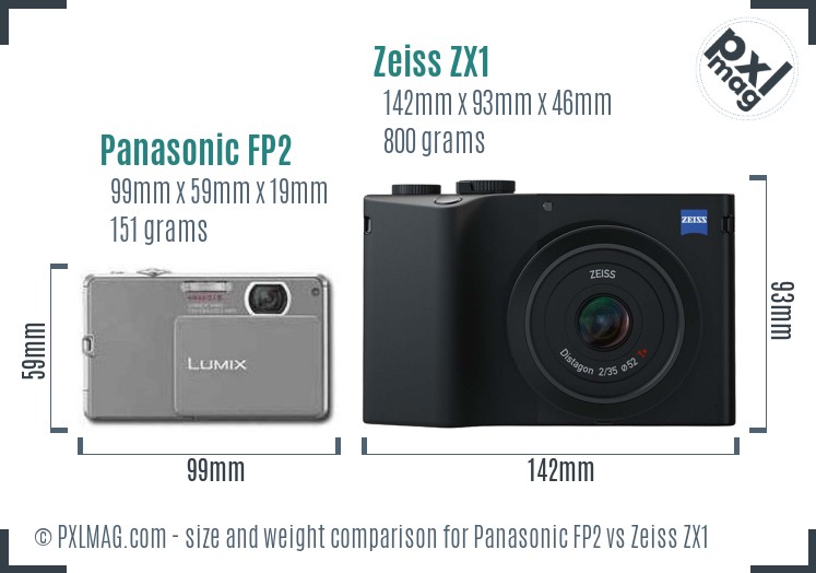 Panasonic FP2 vs Zeiss ZX1 size comparison