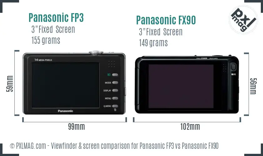 LCD screen and interface comparison