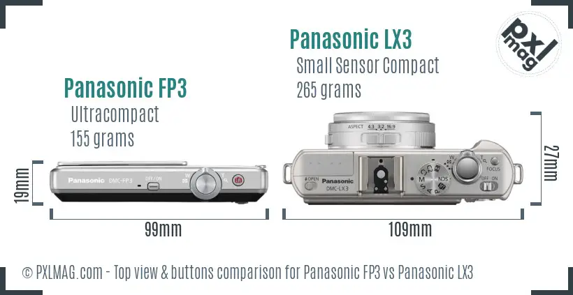 Top View Comparison
