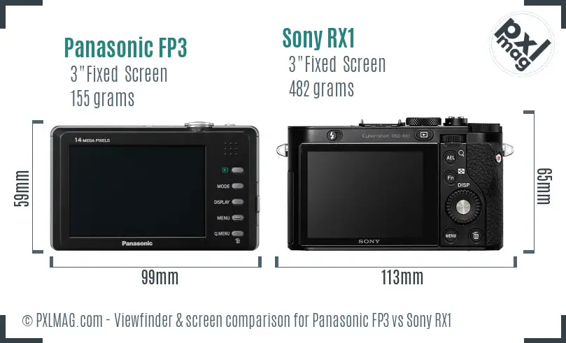 Panasonic FP3 vs Sony RX1 Screen and Viewfinder comparison