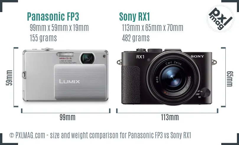 Panasonic FP3 vs Sony RX1 size comparison