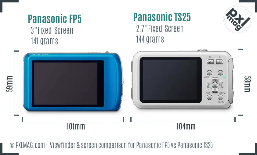 LCD screen and interface comparison
