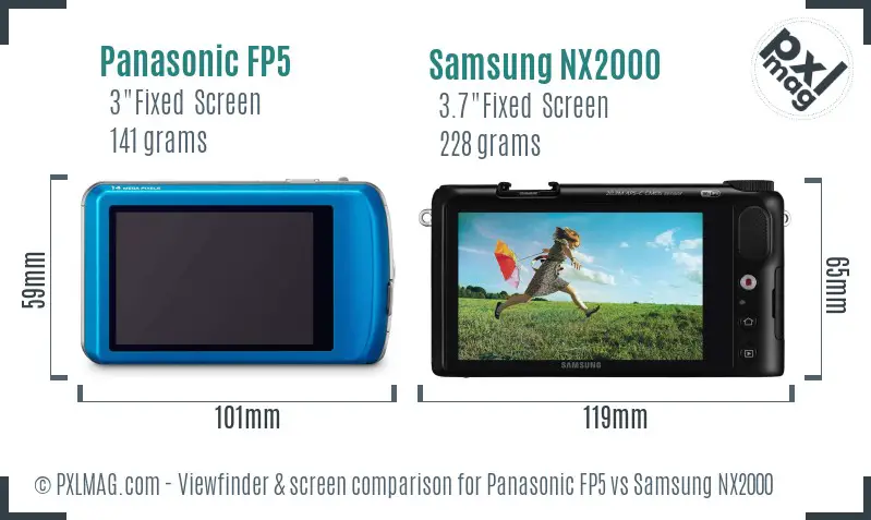 LCD screen and interface comparison